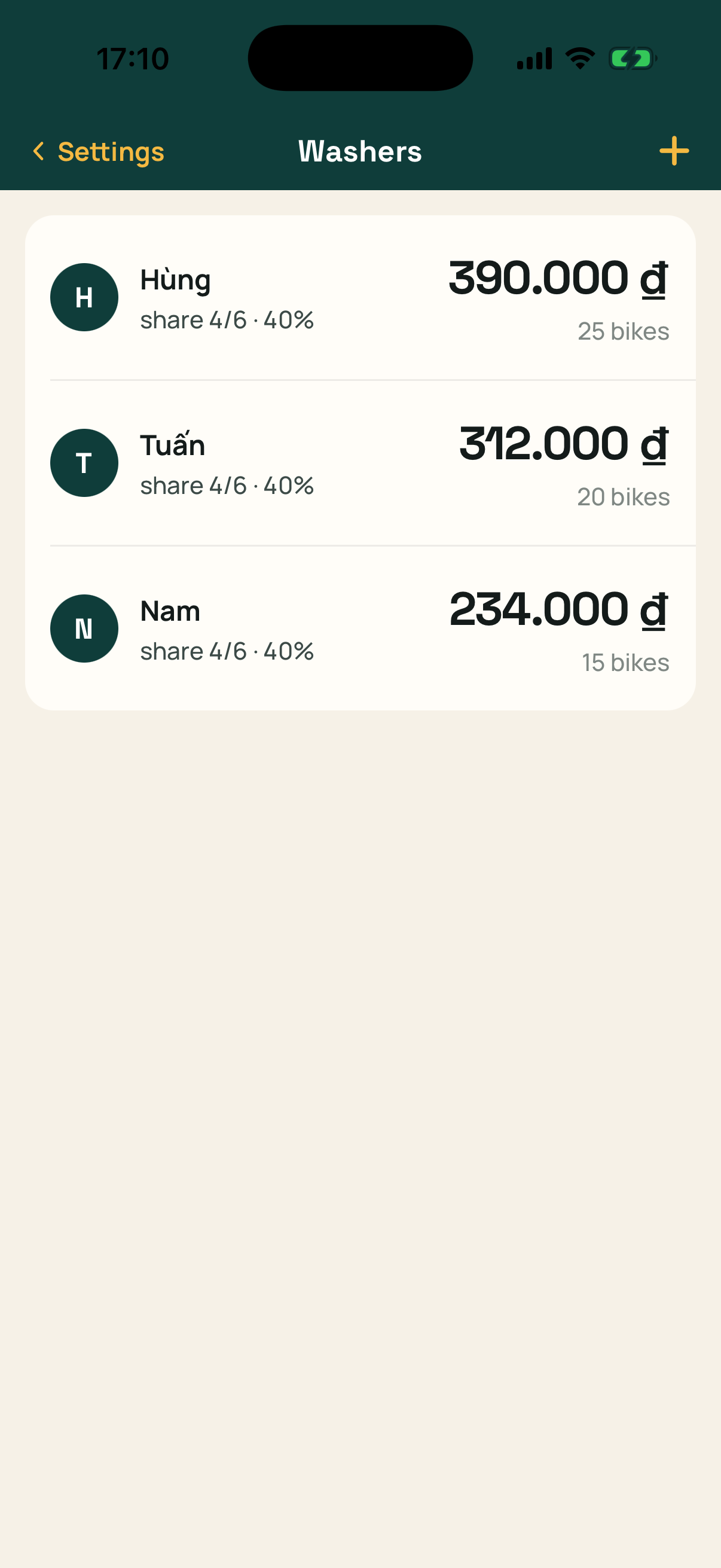 Список мойщиков: Hùng 25 байков, начислено 390 000 ₫, отдано 250 000 ₫, осталось 140 000 ₫; ниже Tuấn и Nam, кнопка «Отдать на руки»